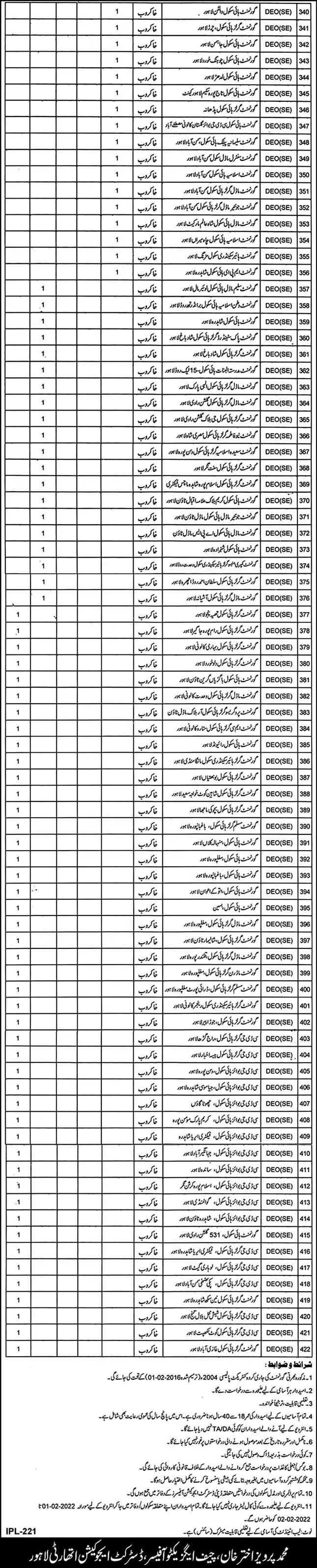 Education Department Punjab Jobs 2022 – Education School Department Punjab Jobs 2022 — original advertisement