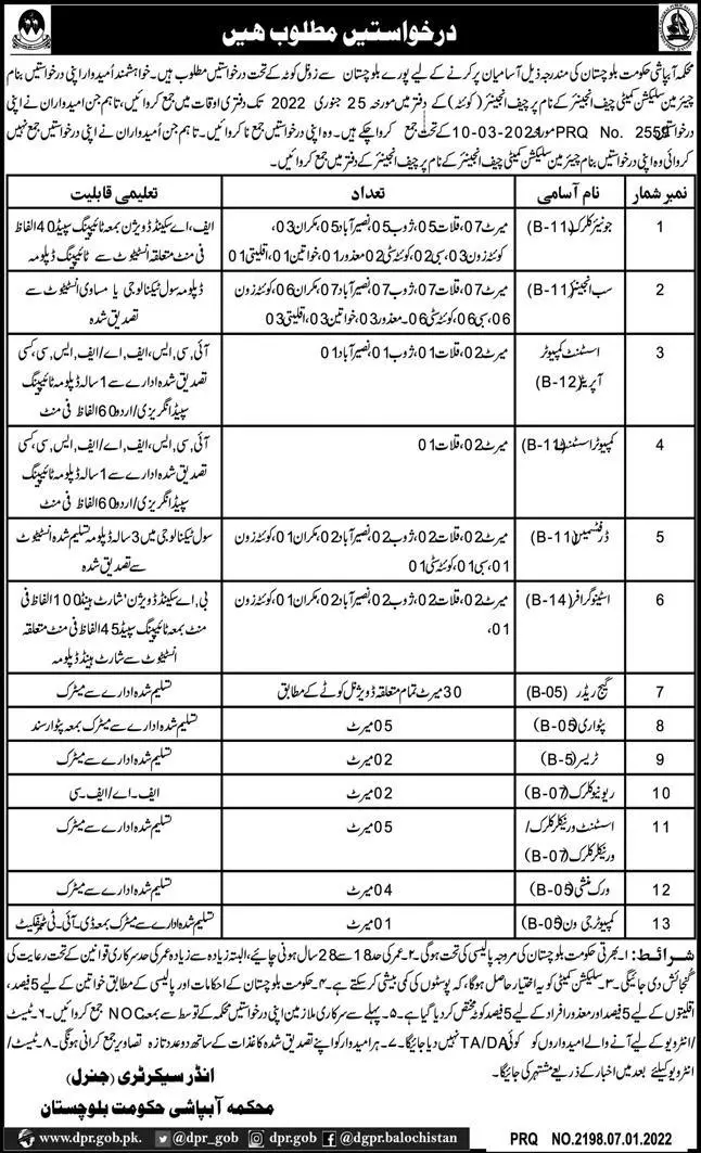 Irrigation Department Balochistan Jobs 2022 – Irrigation Department Balochsitan Jobs 2022 — original advertisement