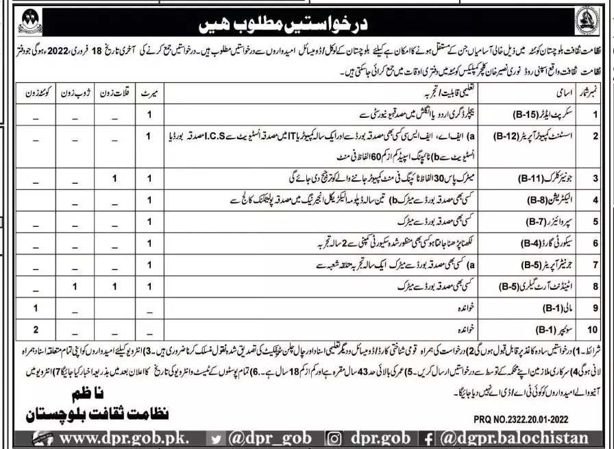 Culture Department Balochistan Jobs 2022 – Culture Tourism & Archives Department Balochistan Jobs 2022 — original advertisement