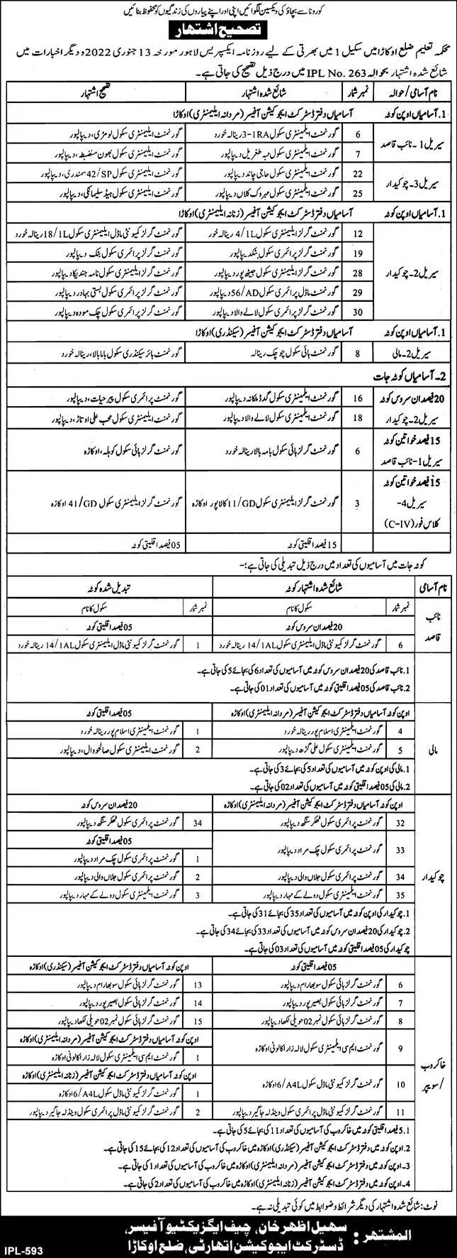 Education Department Okara Punjab Jobs 2022 – Education School Department Punjab Jobs 2022 — original advertisement