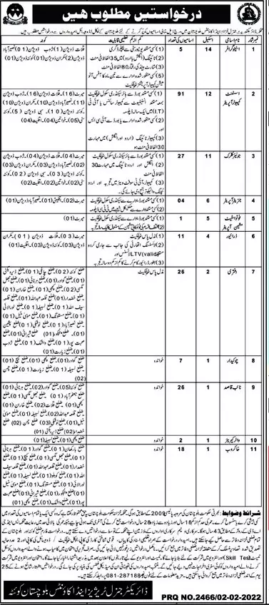 Treasuries & Accounts Department Balochistan Jobs 2022 – Finance Treasury & Accounts Department Balochsitan Jobs 2022 — original advertisement