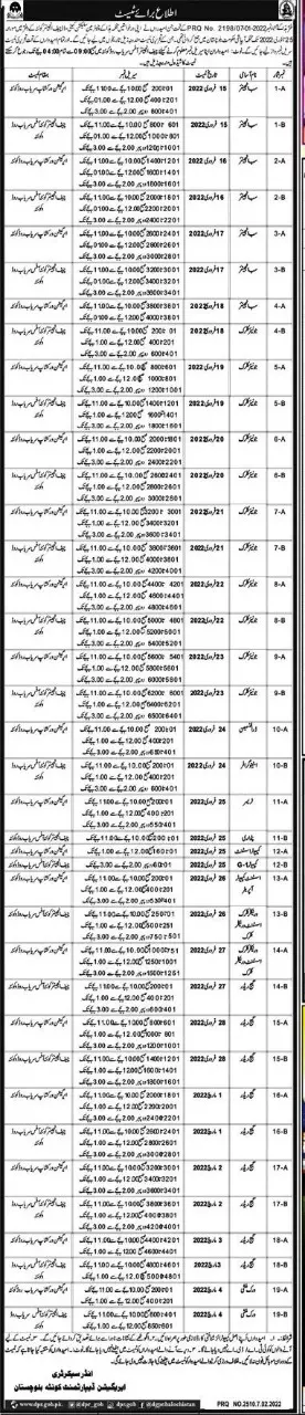 Irrigation Department Balochistan Jobs – Irrigation Department Balochsitan Jobs 2022 — original advertisement