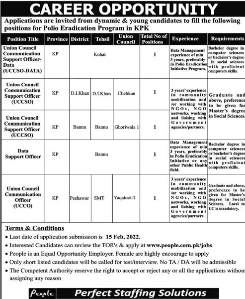 Polio Arradiation Program In KPK JOBS – Polio Eradication Program KPK Jobs 2022 — original advertisement
