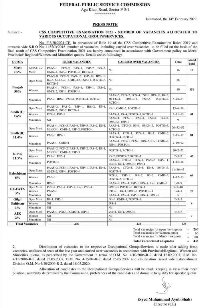 Federal  Public Service Commission Jobs – Federal Public Service Commission Jobs 2022 — original advertisement