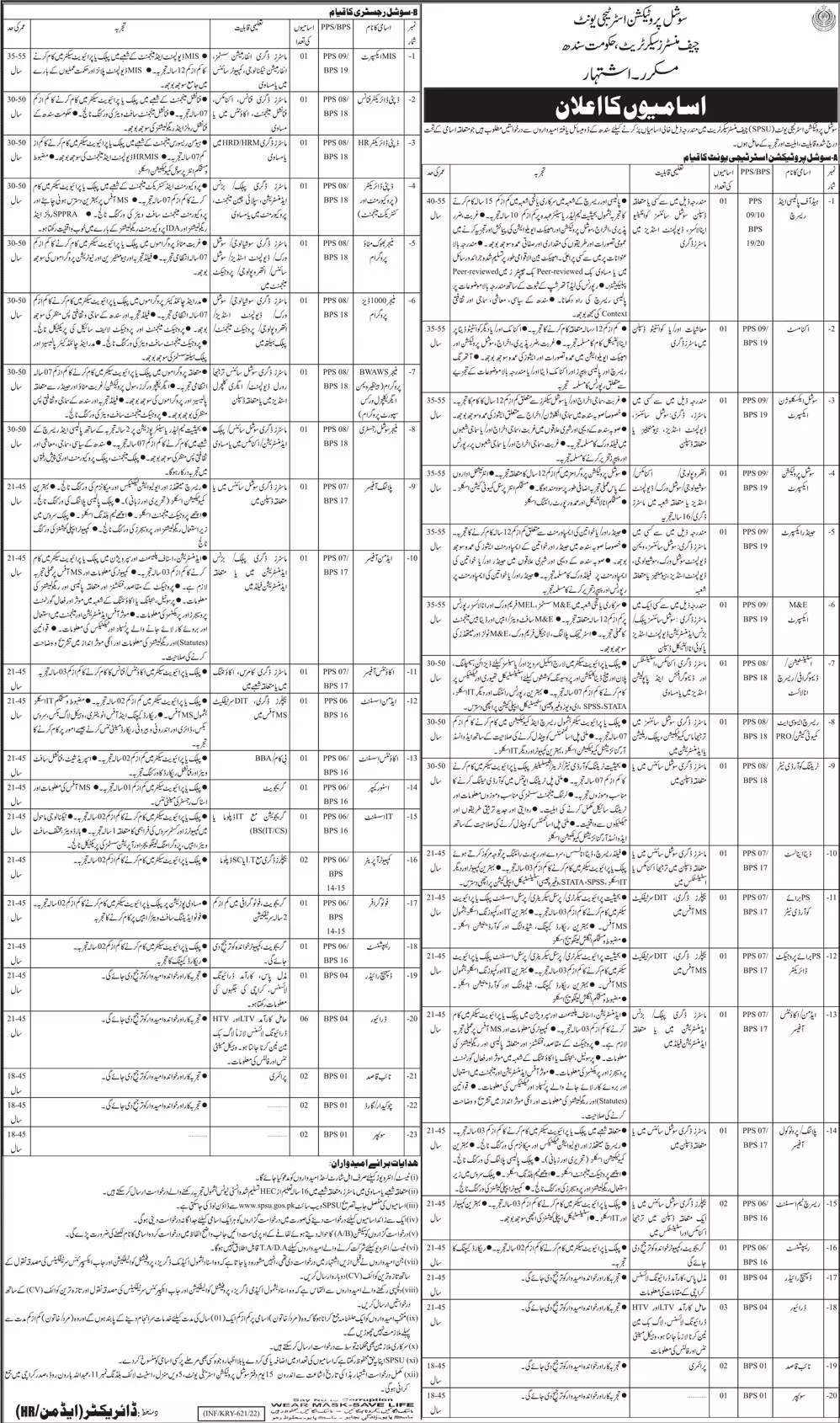 Social Protection Strategy Unit (SPSU) JOBS – Social Protection Strategy Unit  Sindh Jobs 2022 — original advertisement