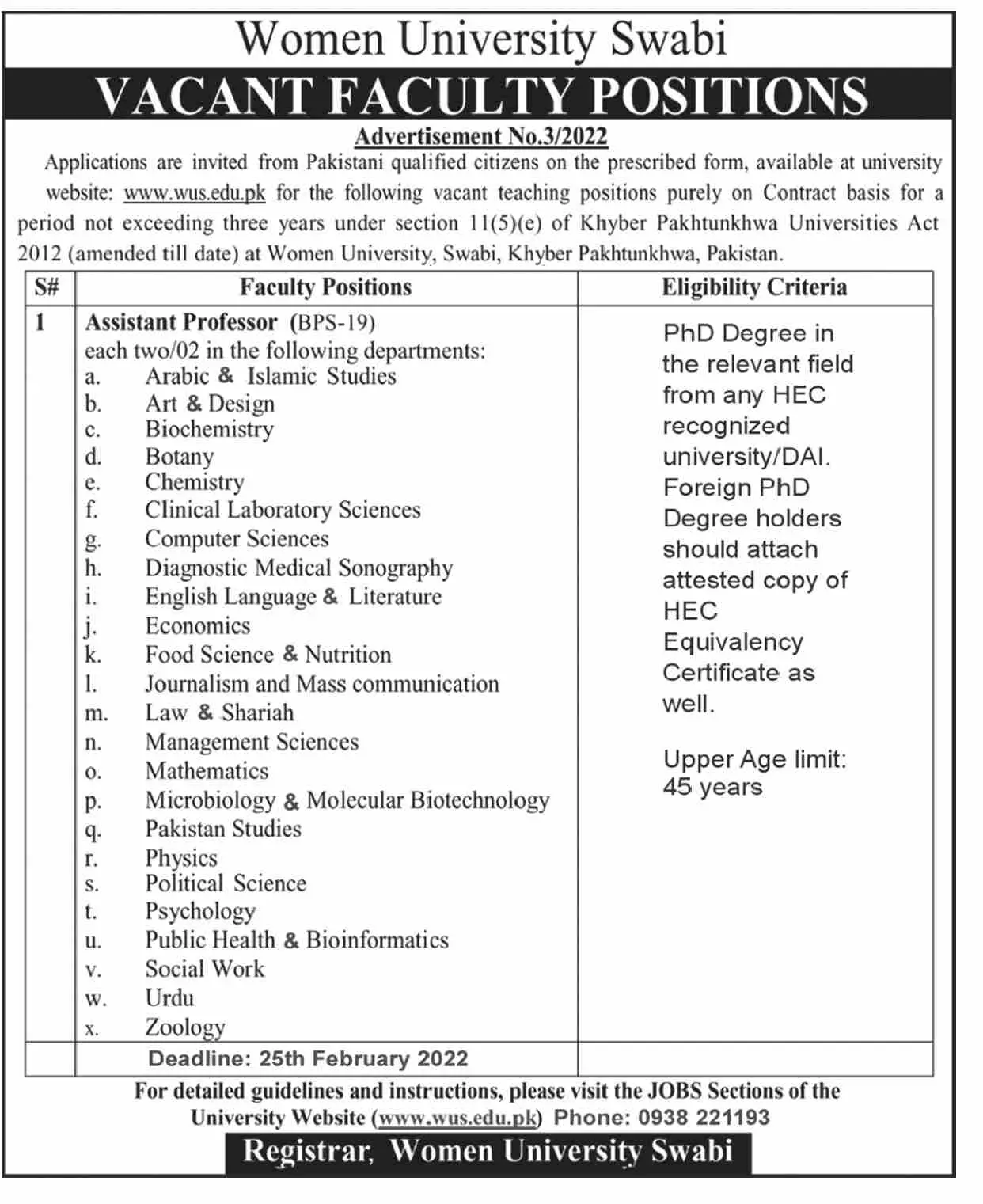Women University Swabi  Jobs Jobs 2022 — original advertisement