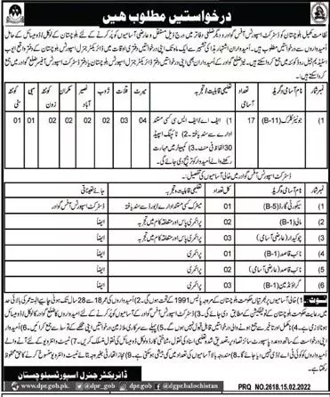 District Sports Office Jobs – Sports and Youth Affairs Department Balochistan Jobs 2022 — original advertisement