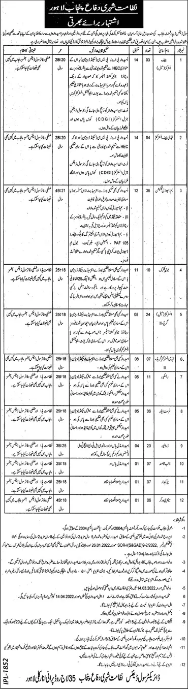 Civil Defence Department Punjab Jobs – Civil Defence Punjab Jobs 2022 — original advertisement