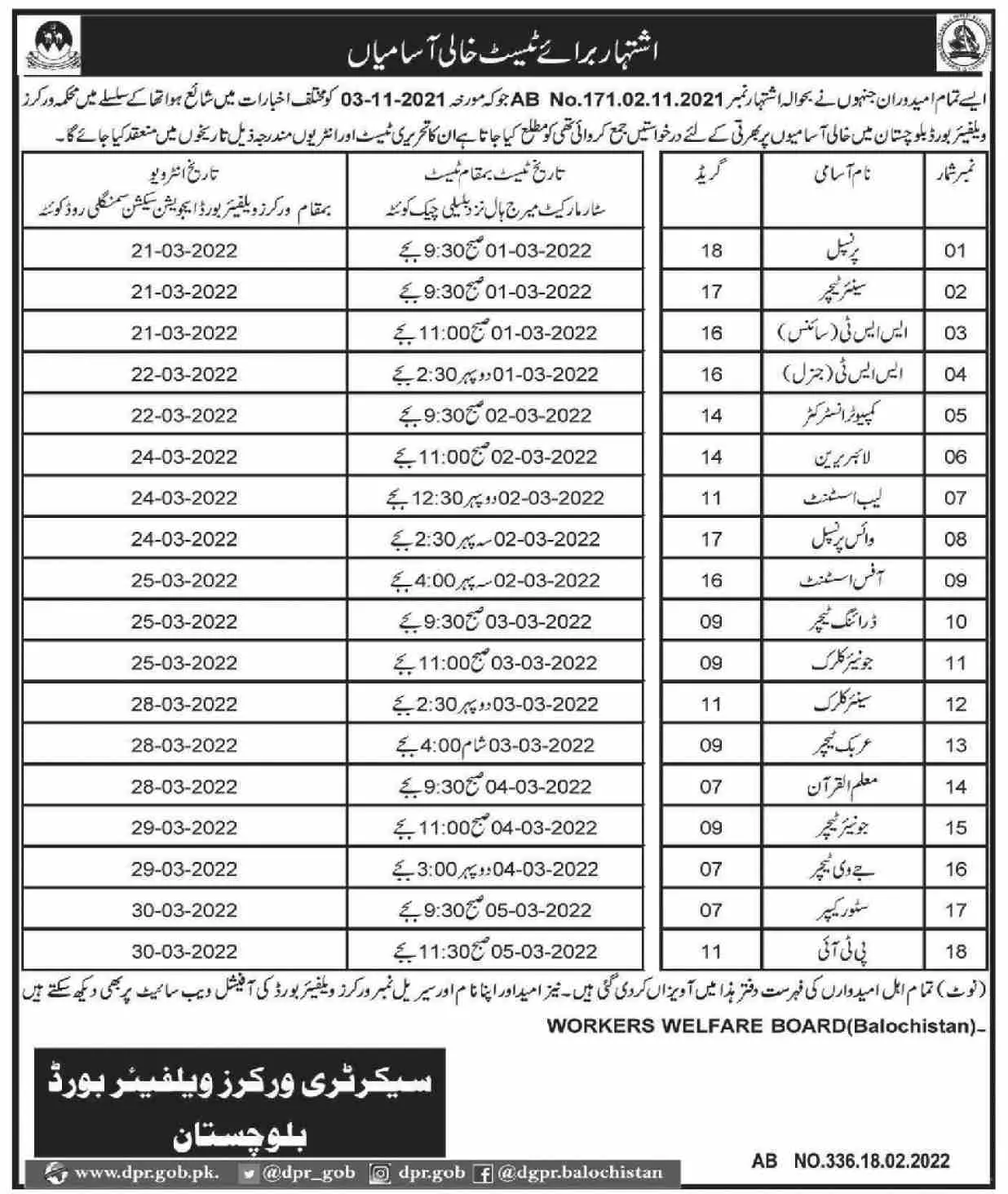 Workers Welfare Board Balochistan JOBS – Social Welfare Departmen Balochsitan Jobs 2022 — original advertisement