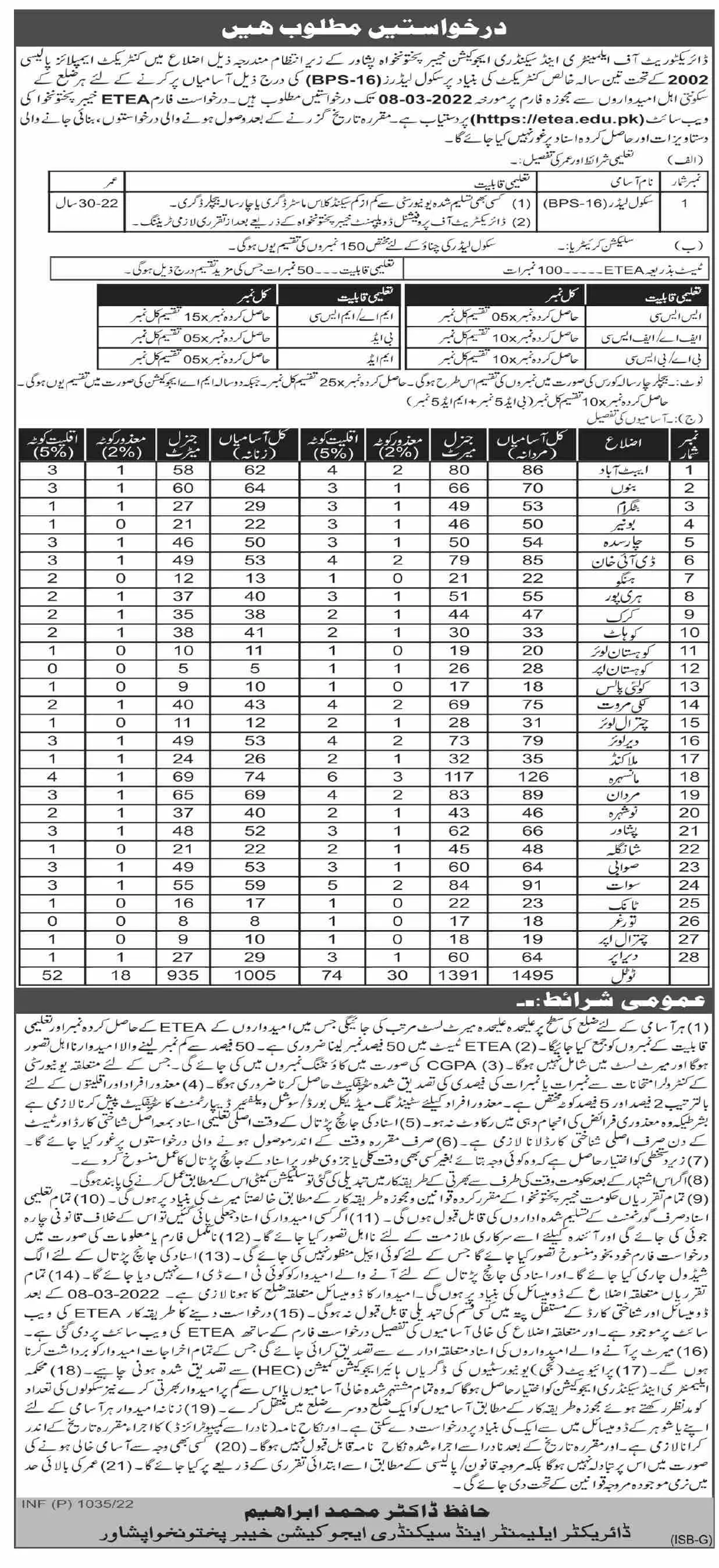 Directorate Of ELementary and Secondary Education kpk JOBS – Elementary & Secondary Education Department KPK Jobs 2022 — original advertisement