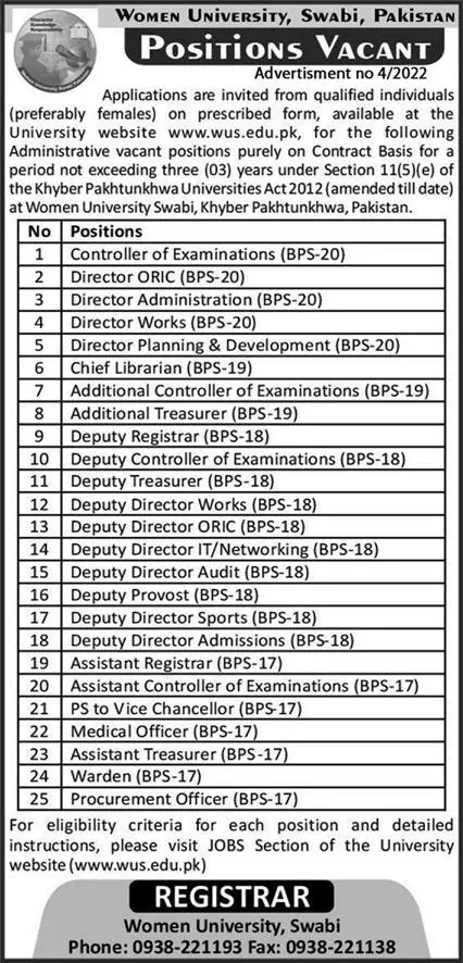 Women University Swabi  Jobs Jobs 2022 — original advertisement