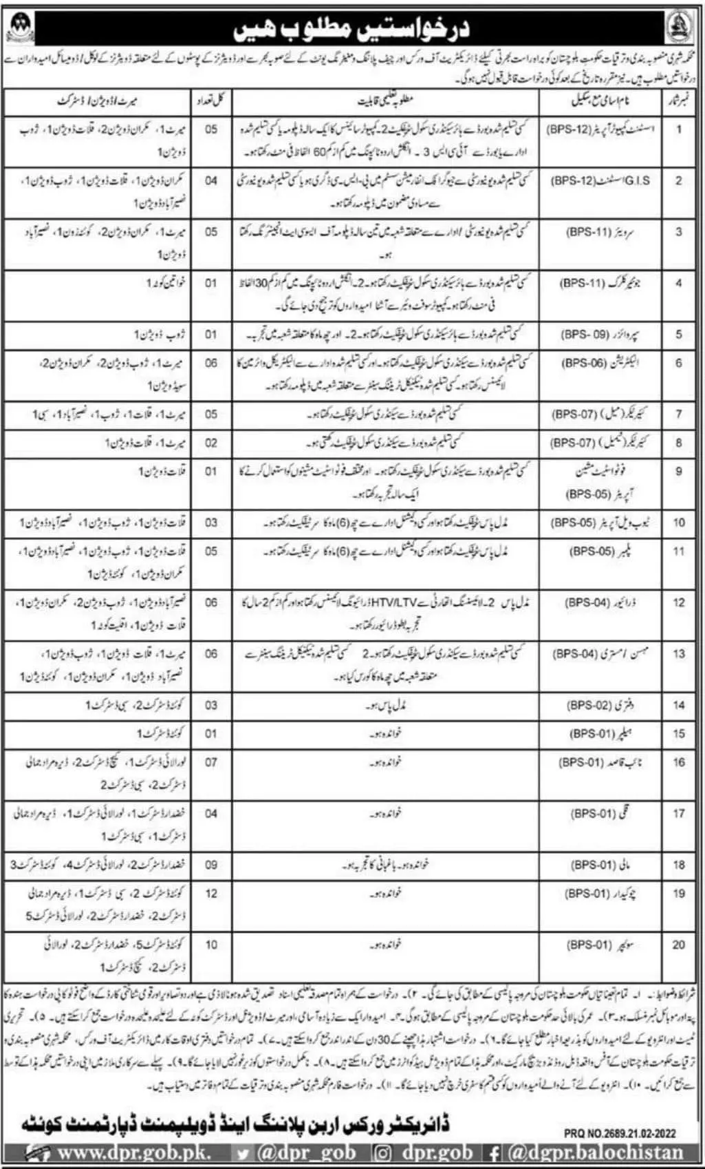 Planning And Development Department Quetta – Planning and Development Department Balochistan Jobs 2022 — original advertisement