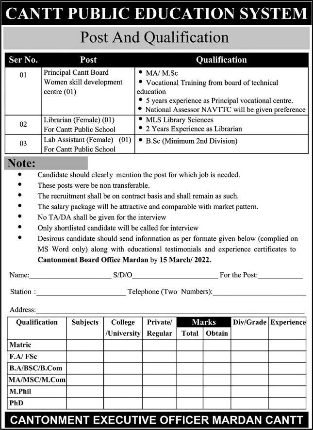 Cantt Public School System Jobs – Cantonment Board Jobs 2022 — original advertisement