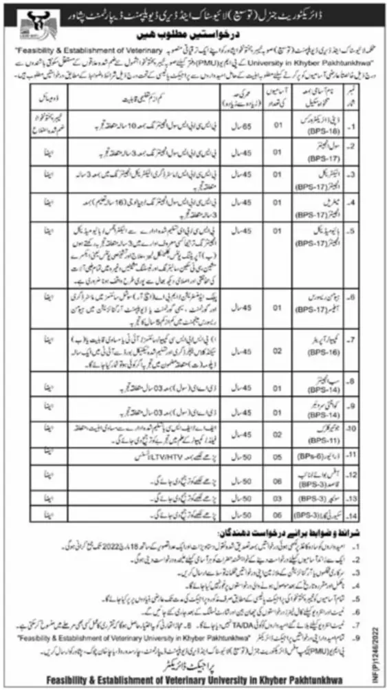Livestock & Dairy Development Department latest Jobs KPK – Livestock and Dairy Development Department Kpk Jobs 2022 — original advertisement