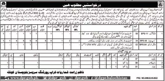 Agriculture Department Crop Reporting Balochistan Jobs 2022 – Agriculture Department Balochistan Jobs 2022 — original advertisement