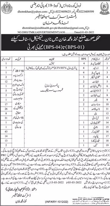Jobs in Health Department Tando Muhammad Khan 2022 – Health Department Sindh Jobs 2022 — original advertisement