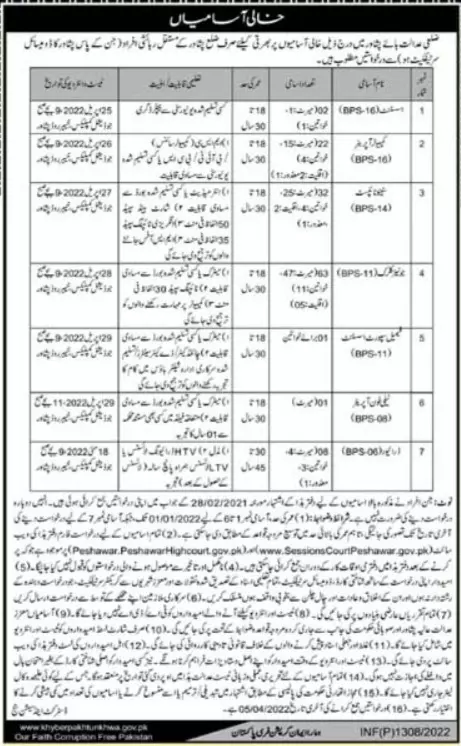 Jobs In District & Session Court Peshawar – District Court District Orakzai Kpk Jobs 2022 — original advertisement