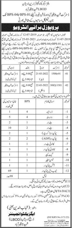 Interview Schedule LBOD Shaheed Benazirabad – Public Sector Organization Jobs 2022 — original advertisement