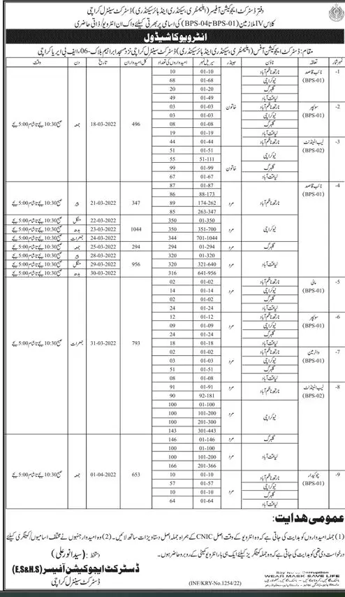 District Education Office Karachi Job Interviews 2022 – School Education & Literacy Department Sindh Jobs 2022 — original advertisement