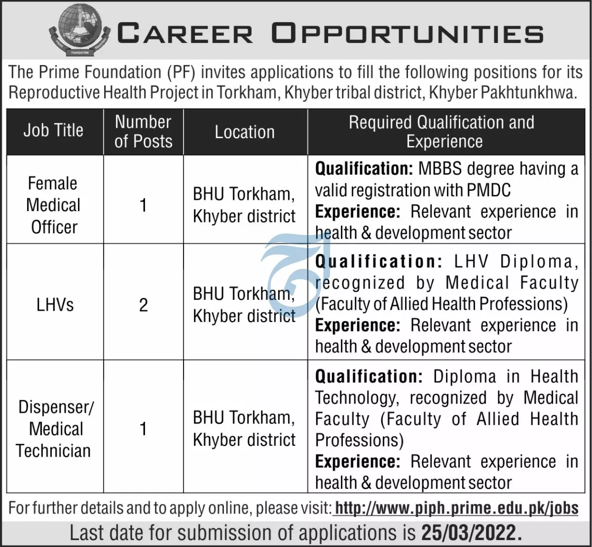Jobs in Prime Foundation Kpk – Private Sector Organization Jobs 2022 — original advertisement