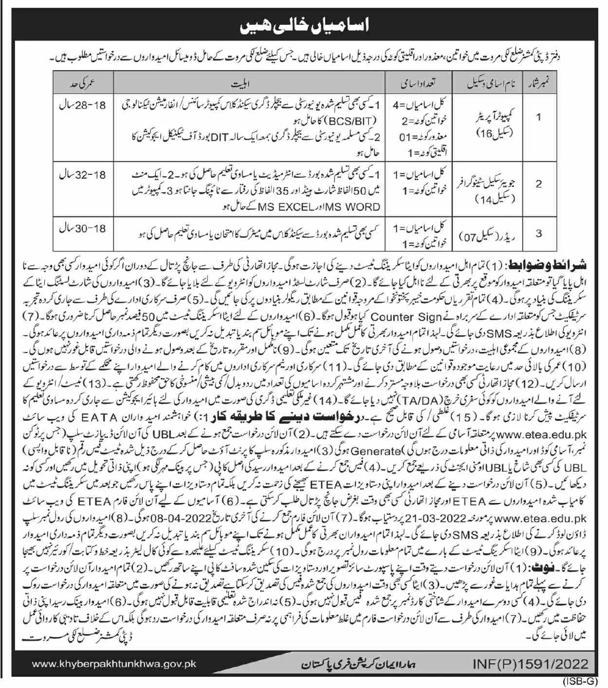 Jobs In Deputy Commissioner Office Lakki Marwat – Govt of Kpk Jobs 2022 — original advertisement