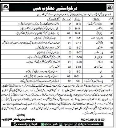 Balochistan Residential College BRC Zhob Jobs – Balochistan Residential College Zhob Jobs 2022 — original advertisement