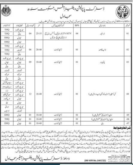 District Population Welfare Department Jobs 2022 – Population Welfare Department Sindh Jobs 2022 — original advertisement