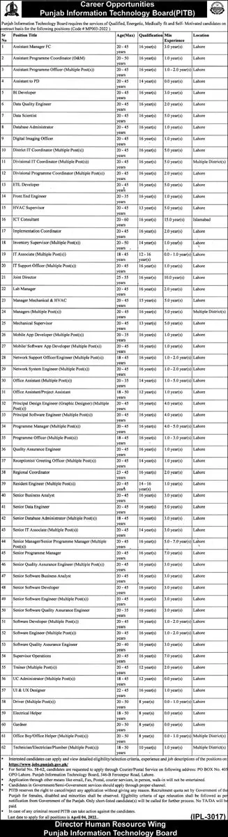 Jobs In Punjab Information Technology Board Jobs 2022 — original advertisement