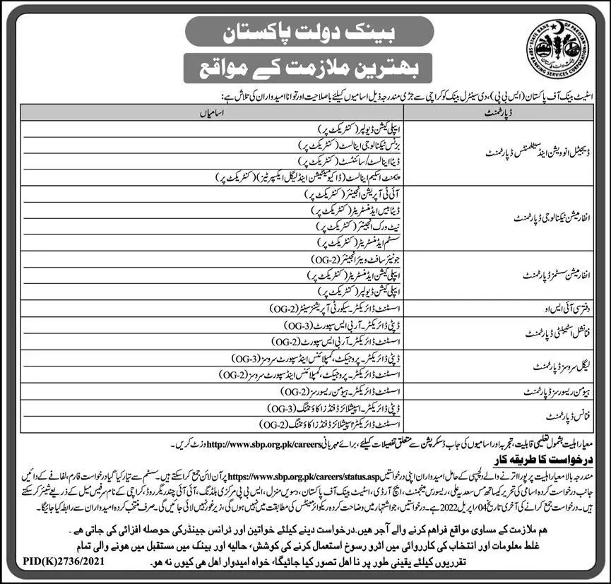 Jobs In State Bank of Pakistan Jobs 2022 — original advertisement