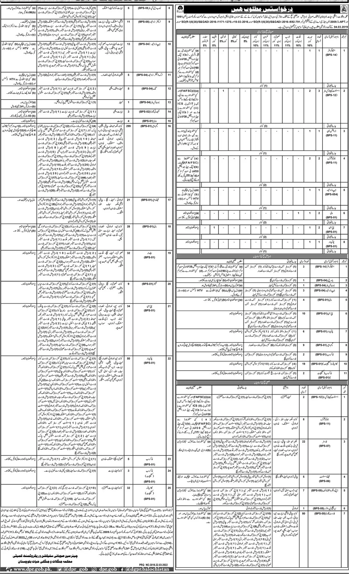 Forest Department Balochistan jobs 2022 – Forest and Wildlife Department Balochsitan Jobs 2022 — original advertisement