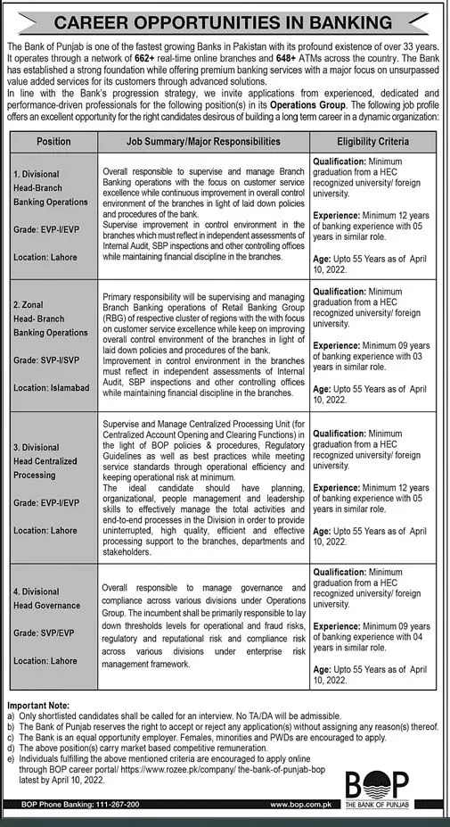 Jobs at The Bank of Punjab Jobs 2022 — original advertisement