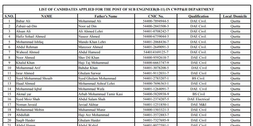 List of Sub Engineers Communication and Works Balochistan – Communication & Works Department Balochistan Jobs 2022 — original advertisement
