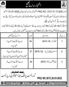 Balochistan Printing and Stationery Department Jobs 2022 – Govt of Balochistan Jobs 2022 — original advertisement