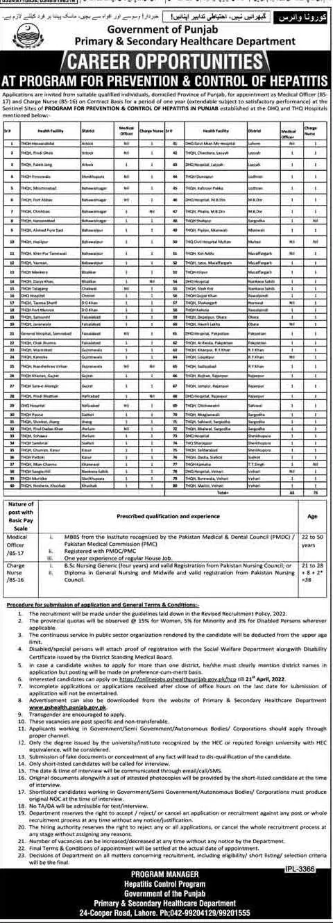 Primary & Secondary Healthcare Department Jobs – Health Department Punjab Jobs 2022 — original advertisement
