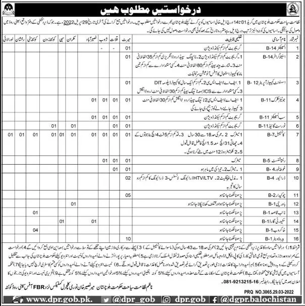Directorate of Tourism Balochistan Jobs 2022 – Culture Tourism & Archives Department Balochistan Jobs 2022 — original advertisement