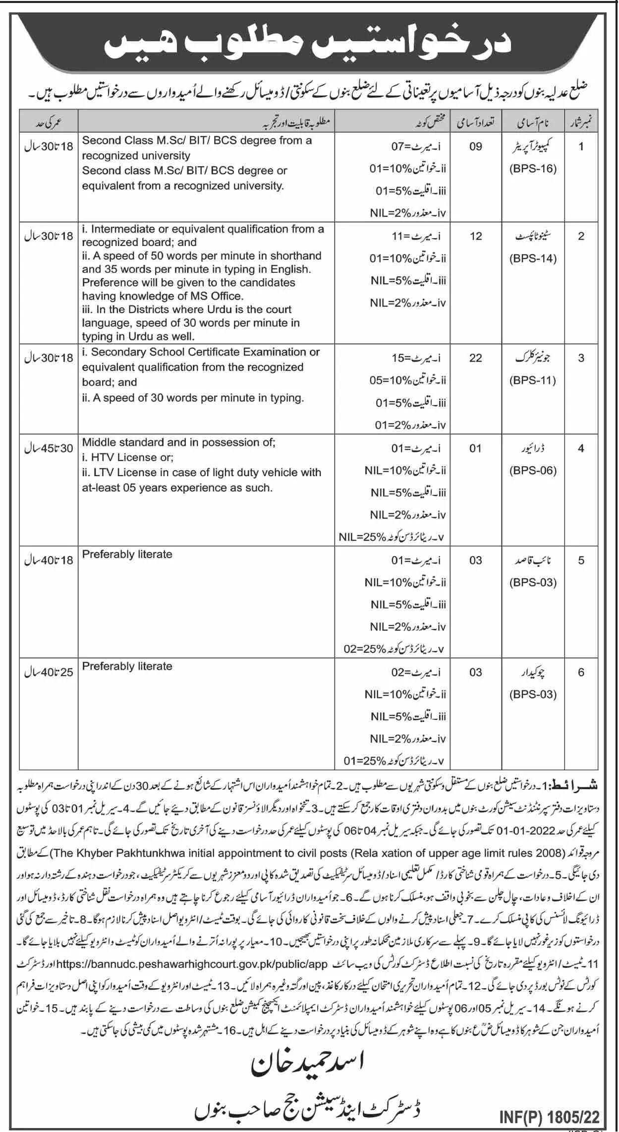 Jobs In District And Session Judge Bannu – District & Session Judge Jobs 2022 — original advertisement