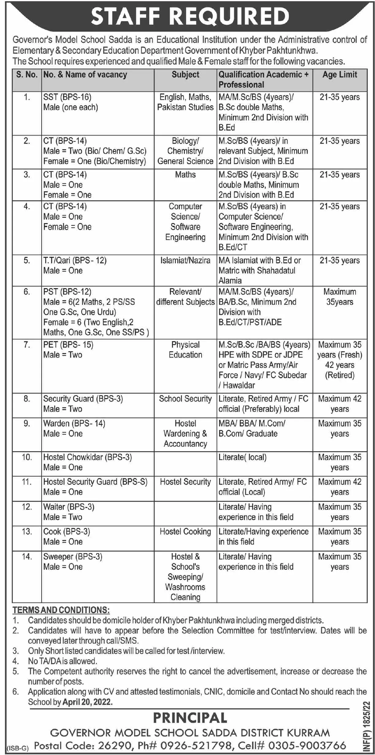 Jobs In Governor Model School Sadda Kurram – Elementary & Secondary Education Department KPK Jobs 2022 — original advertisement