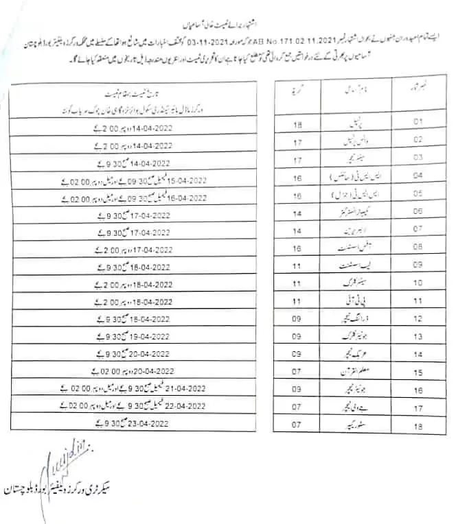 Interview Schedule of Worker Welfare Board Balochistan – Labour and Manpower Department Balochistan Jobs 2022 — original advertisement