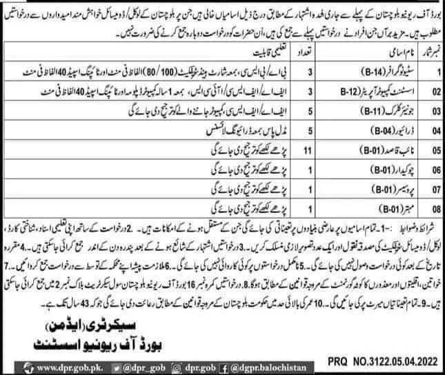 Board of Revenue BRA Balochistan Jobs 2022 – Balochistan Revenue Authority BRA Jobs 2022 — original advertisement