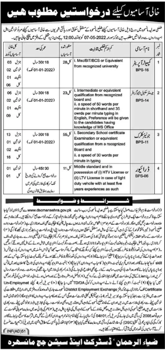 District and Session Judge Mansehra Jobs – District & Session Judge Jobs 2022 — original advertisement