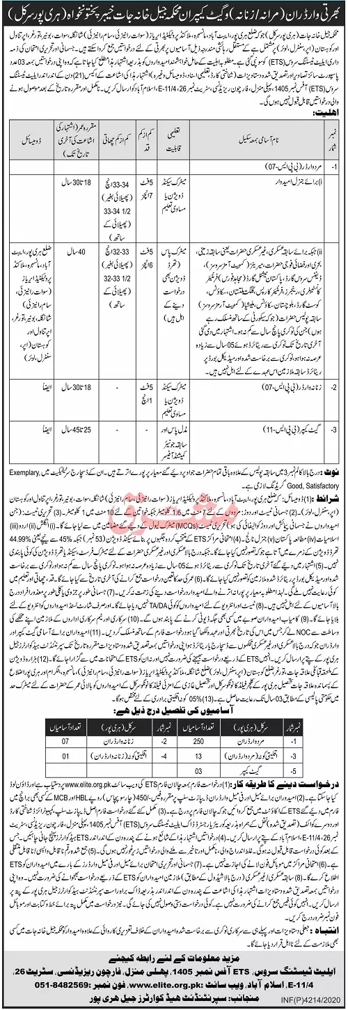 Jobs Prisons Department Kpk Haripur Circle – Prisons Department Khyber Pakhtunkhwa Jobs 2020 — original advertisement