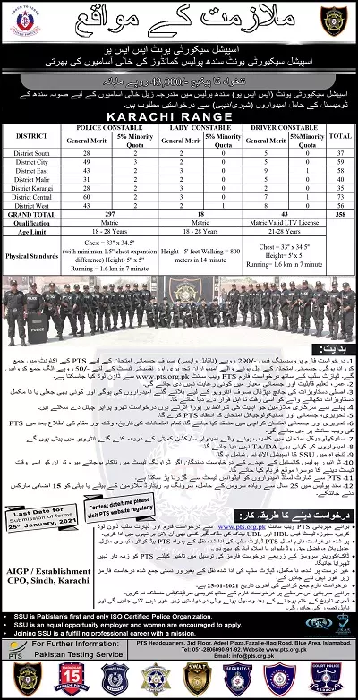 Jobs Sindh Police SSU Commandos Karachi Region – Police Department Sindh Jobs 2021 — original advertisement