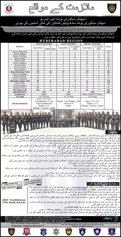 Jobs Sindh Police SSU Commandos Hyderabad Region – Police Department Sindh Jobs 2021 — original advertisement