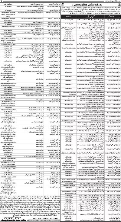 Jobs Health Department Balochistan Quetta City – Health Department Balochsitan Jobs 2021 — original advertisement