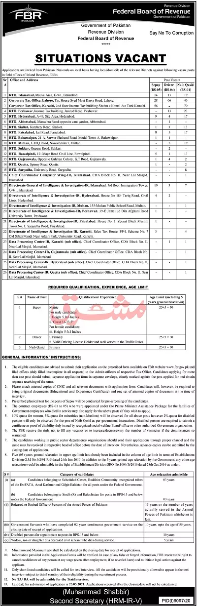 Jobs in Federal Board of Revenue FBR Jobs 2021 — original advertisement