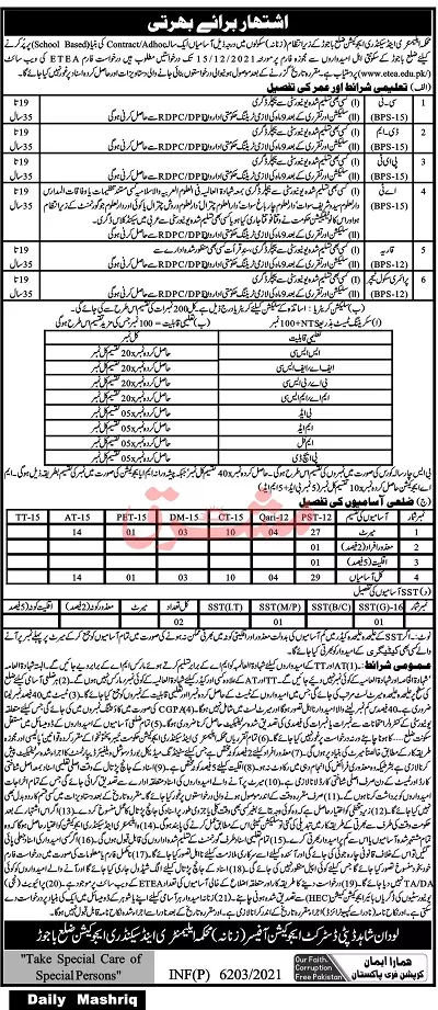 Jobs Elementary & Secondary Education Department Bajaur KPK – Elementary & Secondary Education Department KPK Jobs 2021 — original advertisement
