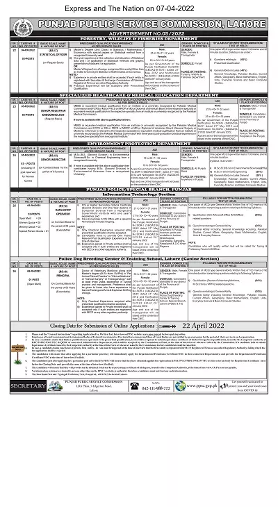 Punjab Public Service Commission Jobs 5/2022 – Punjab Public Service Commission Lahore Jobs 2022 — original advertisement