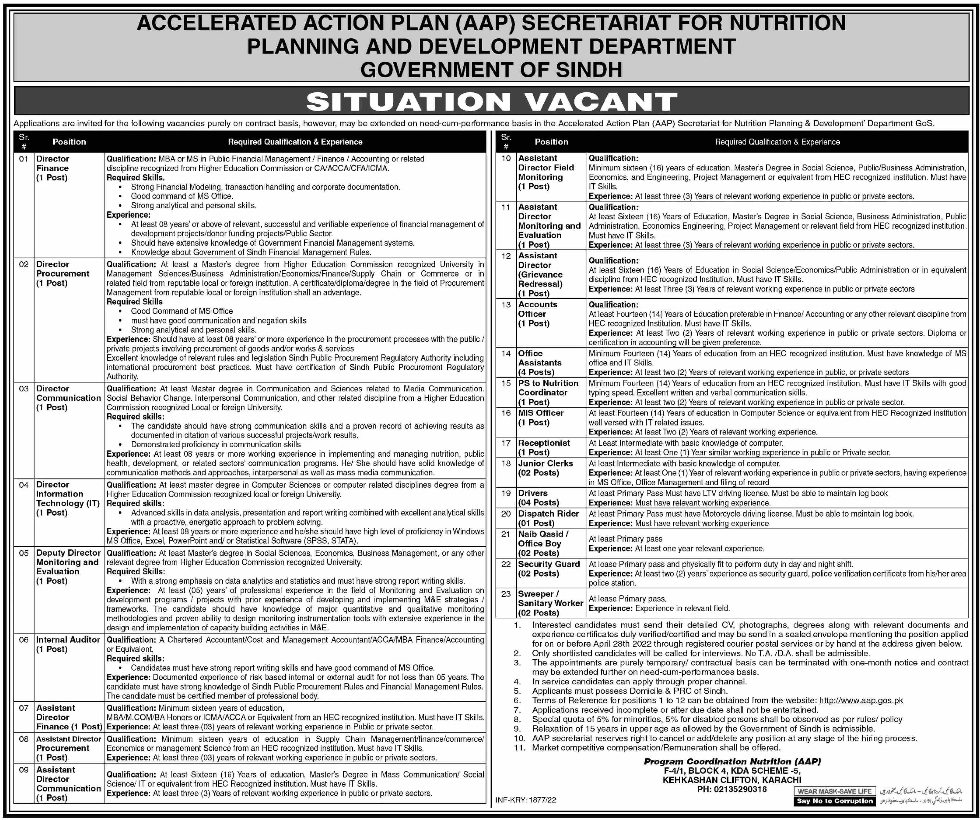 Jobs In Planning And Development Department Sindh – Planning & Development Department Sindh Jobs 2022 — original advertisement