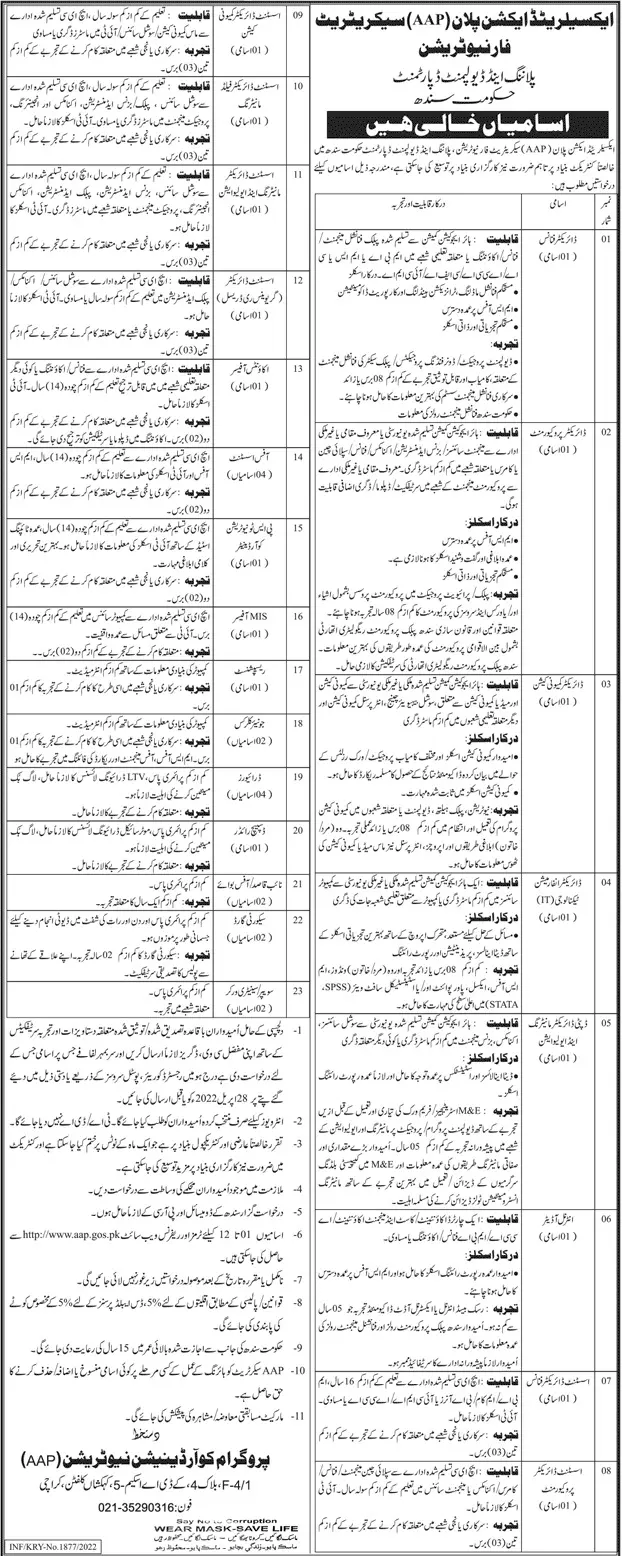 Jobs In Planning & Development Department, Sindh – Planning & Development Department Sindh Jobs 2022 — original advertisement