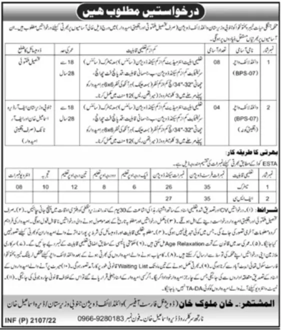 Jobs In forest Department Khyber pakhtunkhwa Jobs 2022 — original advertisement
